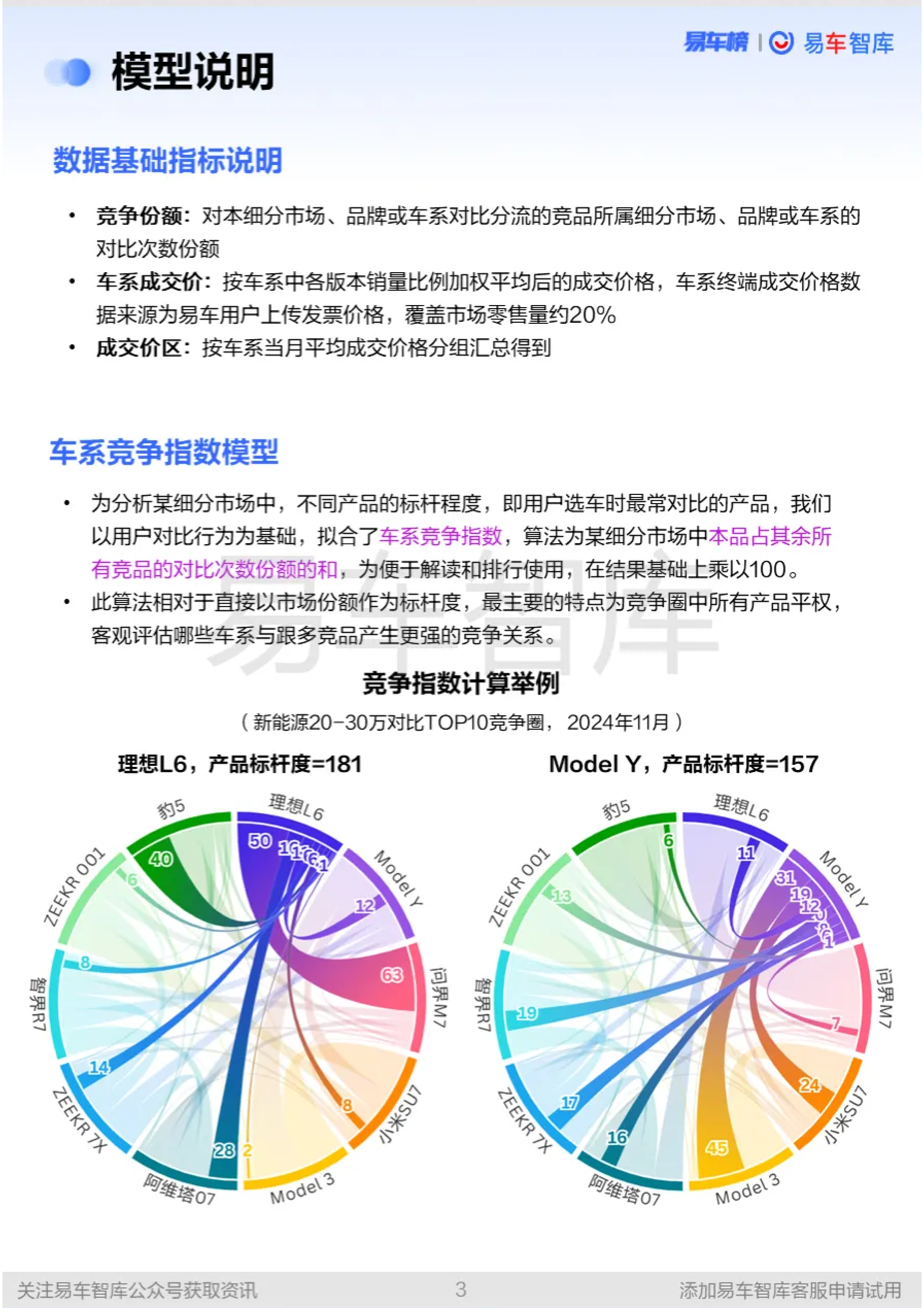 易车2024年新能源汽车市场年度竞争报告21页